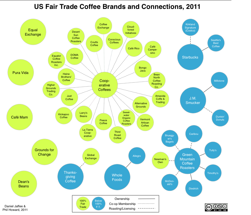 https://coopcoffees.coop/wp-content/uploads/2014/08/FT-connections.png